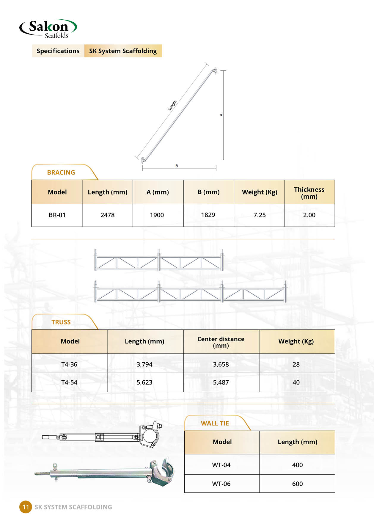 Catalogue